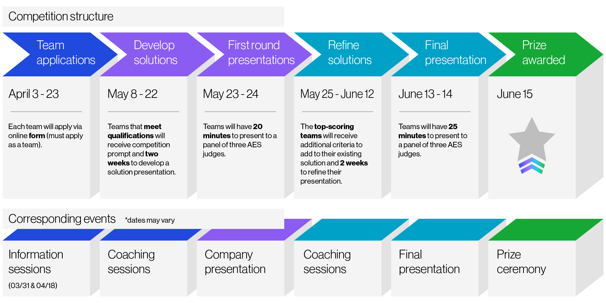 aes_panama_innovation_challenge_-_timeline-en